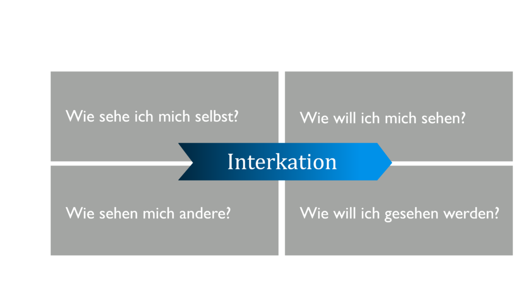 Digital Marketing Modell mit der Erklärung für Social Interaktion.